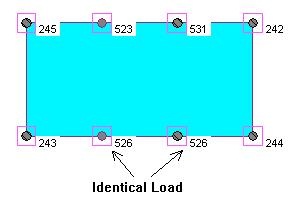 图3，按支流区域或R/C建筑物分析的荷载，基脚位于转换层