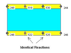 图6，反应静态分析
