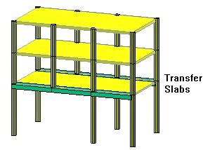 图1转换板结构实例模型