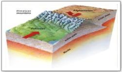 基础地震学和2005年10月8日巴拉科特地震