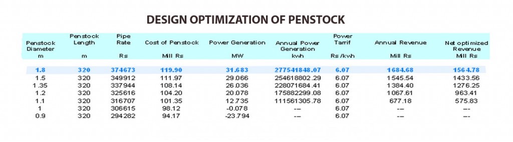 Penstock优化表GydF4y2Ba