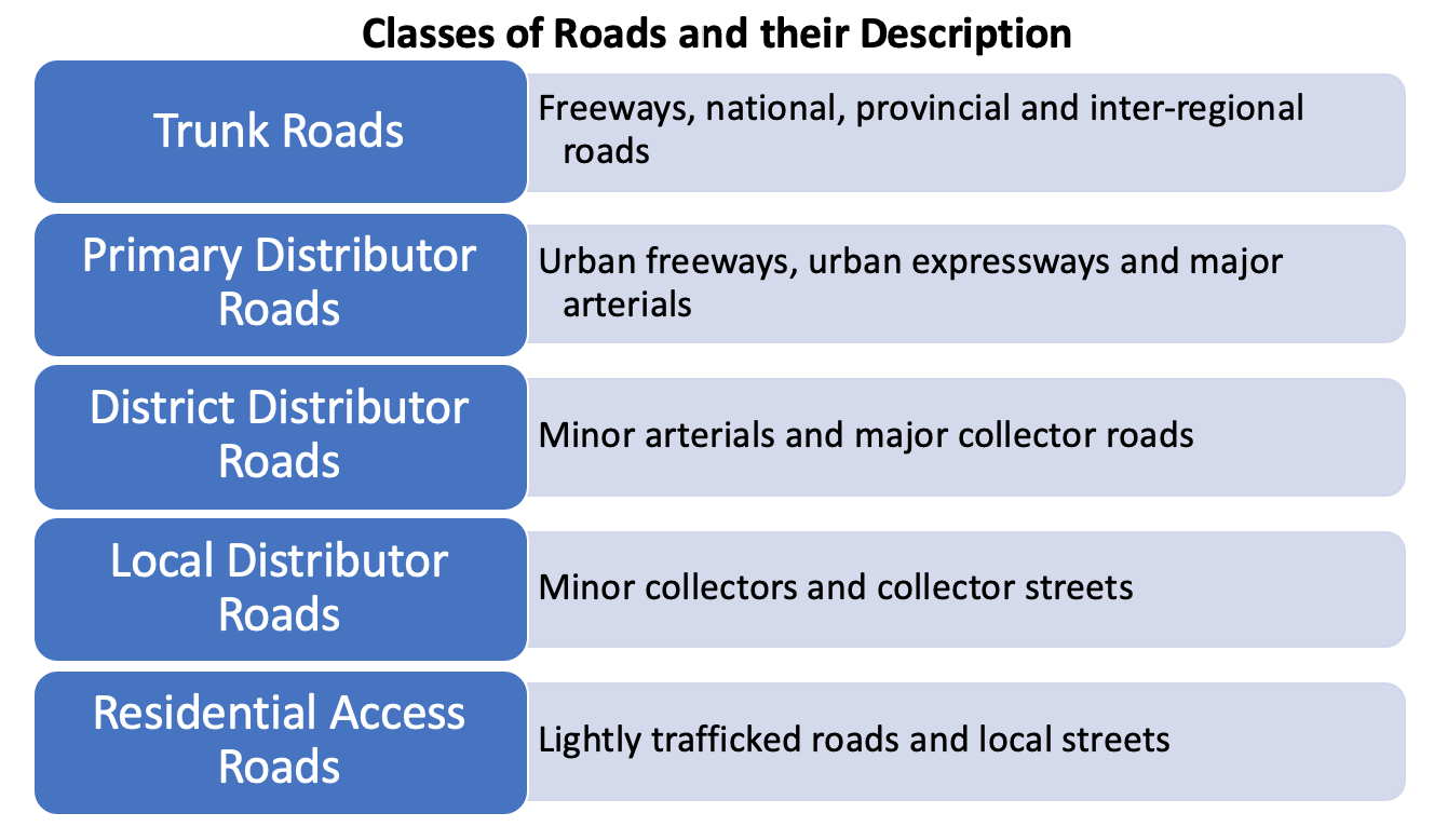 道路课程