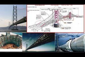 Akashi Kaikyo Bridge的设计与建设