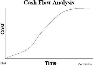 现金流分析
