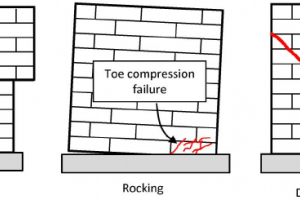 砖砌建筑物的失效模式