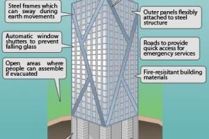 抗震建筑设计