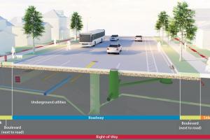 典型路权